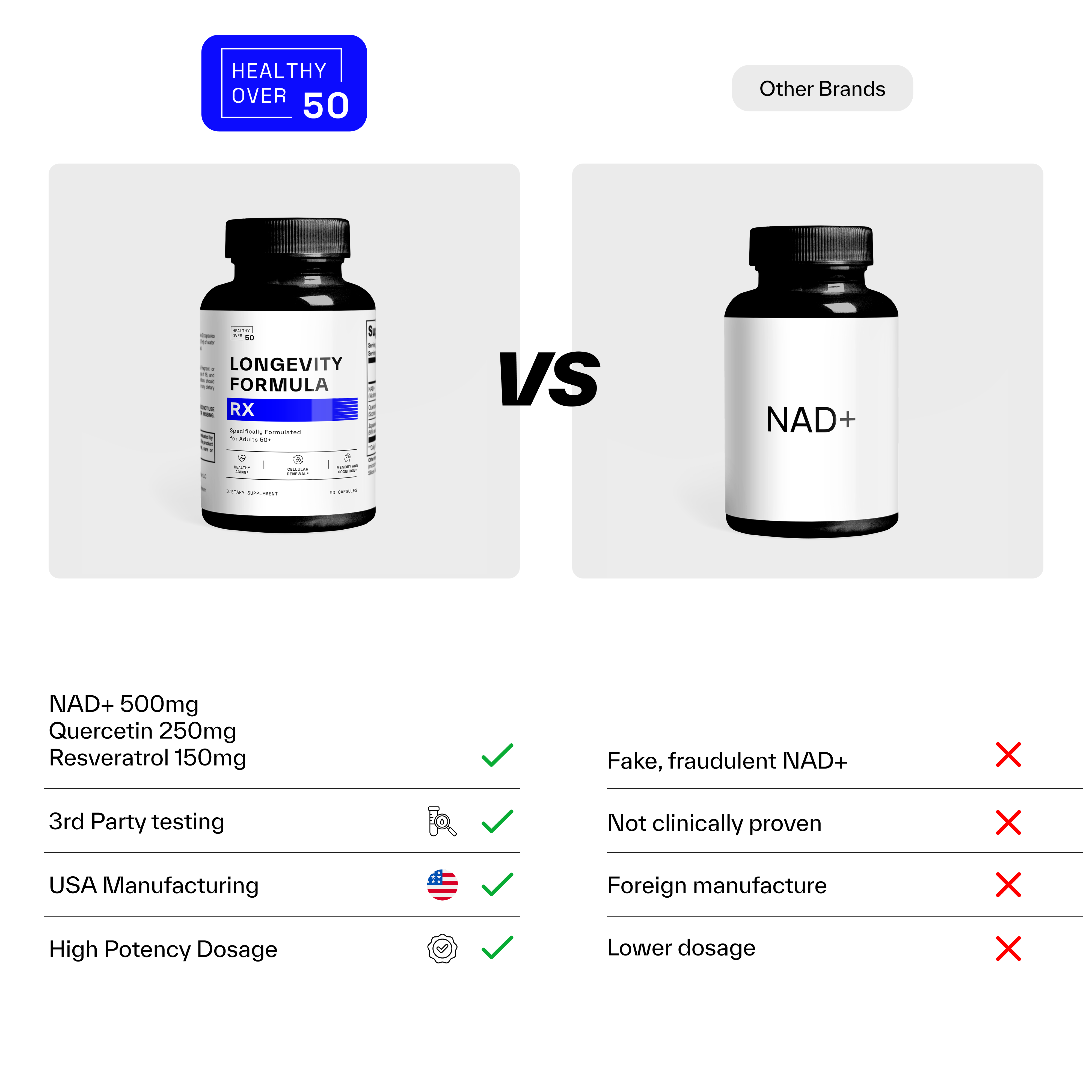Longevity Formula RX